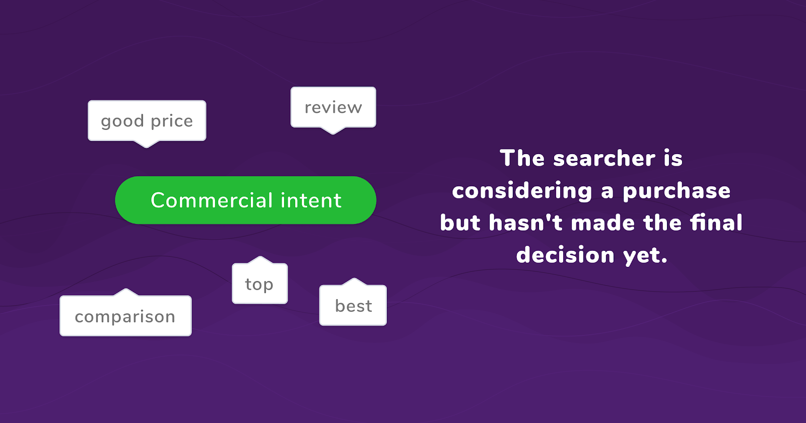 commercial search intent