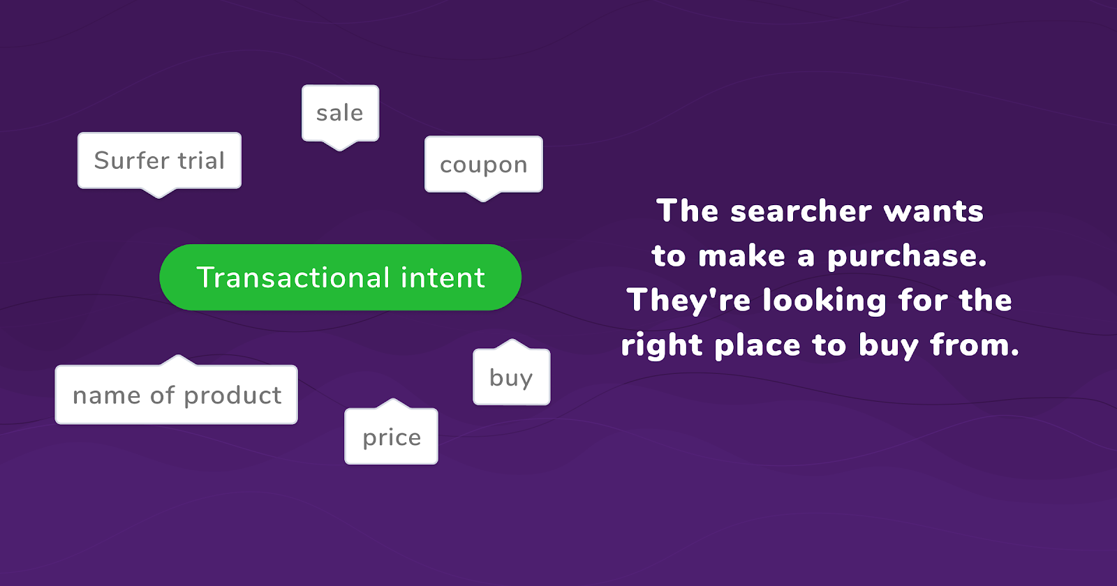 transactional search intent