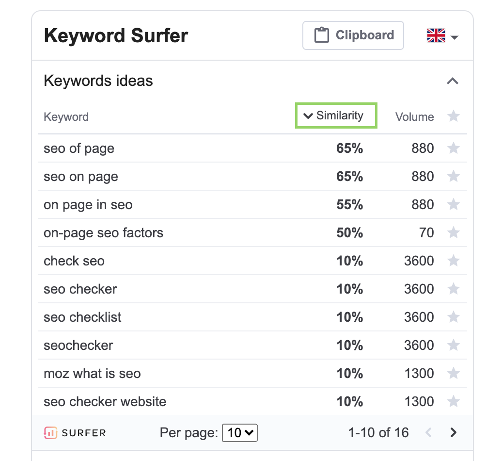 keyword ideas for on-page SEO in Keyword Surfer